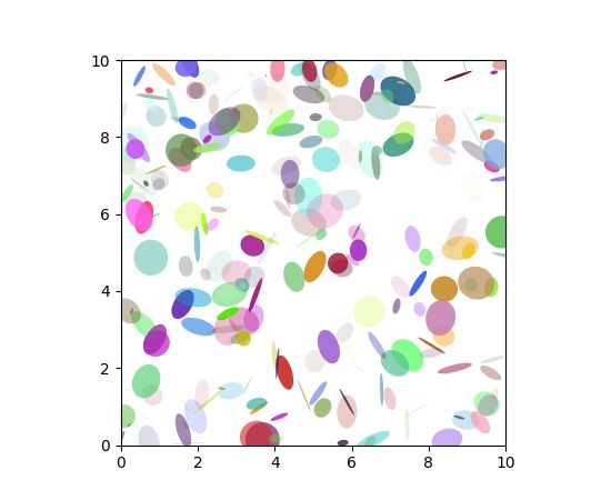 Pylab Examples Example Code Ellipse Collection Py Matplotlib 2 0 2 - Best Geometric Arts in Desktop