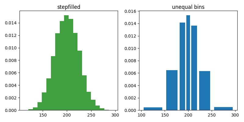 Statistics Example Code Histogram Demo Histtypes Py Matplotlib 1 4 3 - Creative High Resolution Nature Arts | Free Download