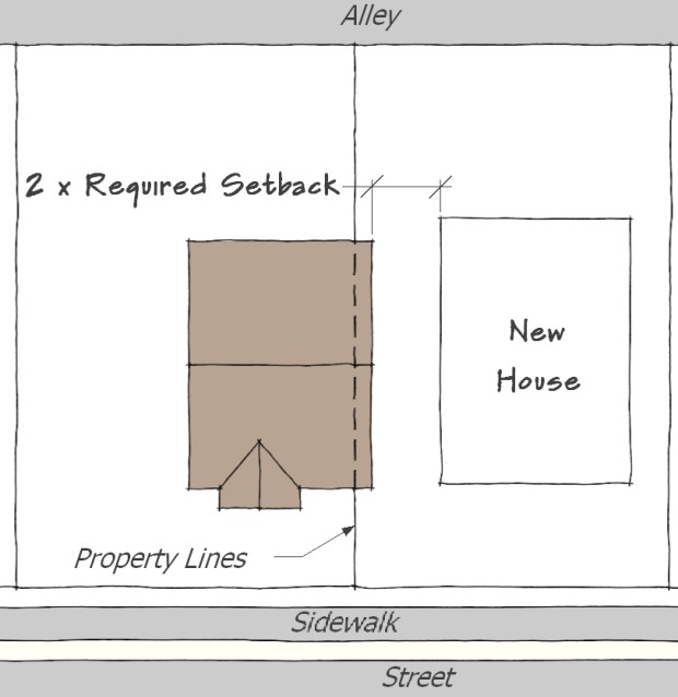 Residential Buildings Located Across Property Lines — Permits