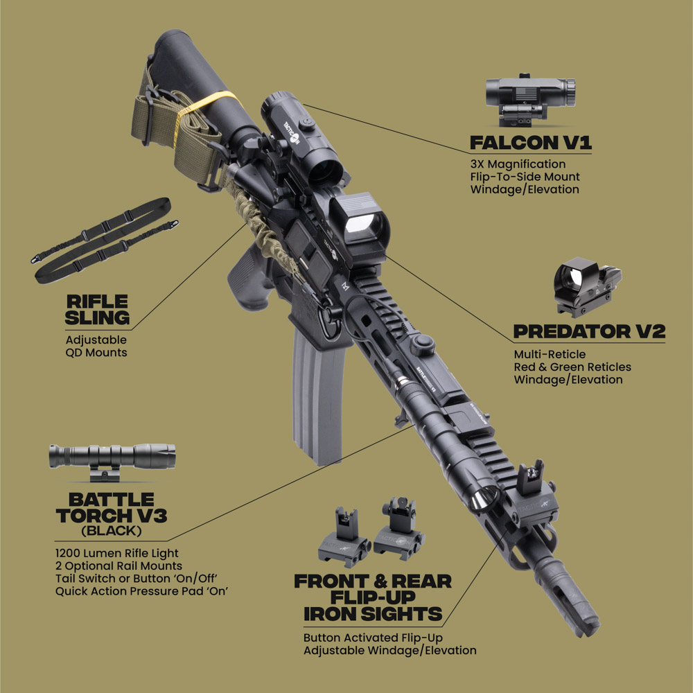 光学機COMBAT T1 EVO & 3X TACTICAL MAGNIFIER NOVEL ARMS : COMBO OPTIC シリーズ COMBAT T1 EVO & MICRO 3x