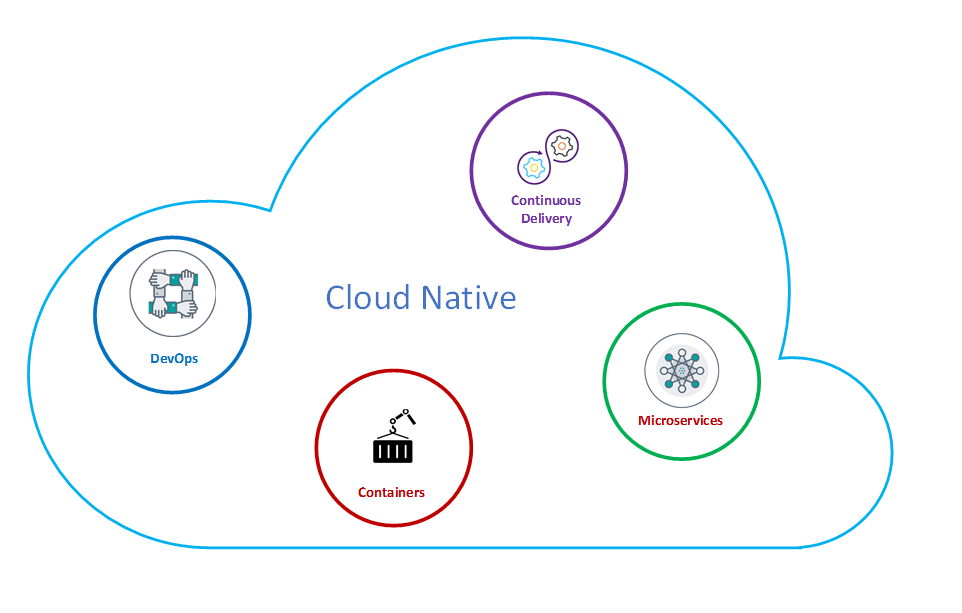 cloud-native-development-by-tactility-cloud