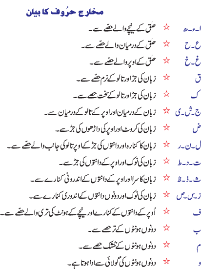 Quran Tajweed Course For Kids Elders Tajweed Quran Learn Quran Quran  usl IPA.