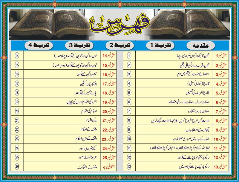 Aayat E Sajda Islamic Phrases Ramadan Quotes Quran Verses In the following list the Surah Chapter name appears in Arabic followed by its English translation in brackets.