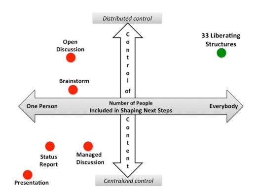 bigfivedistributedlschart-2