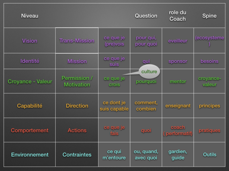DiltsCheatSheet