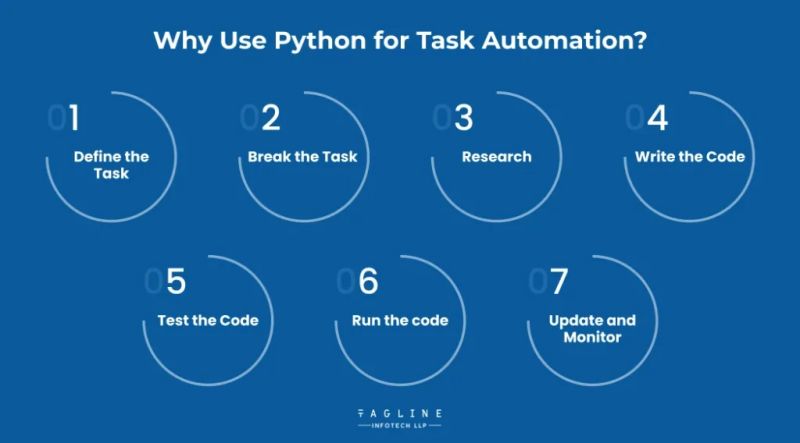 Python for Automation: Boost Your Productivity