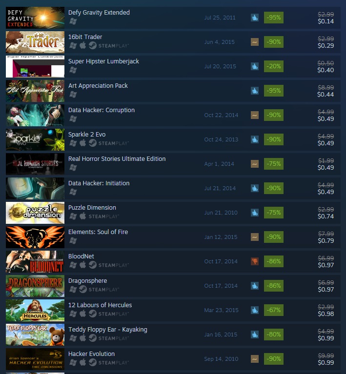 15 August 2015 The Ancient Gaming Noob 