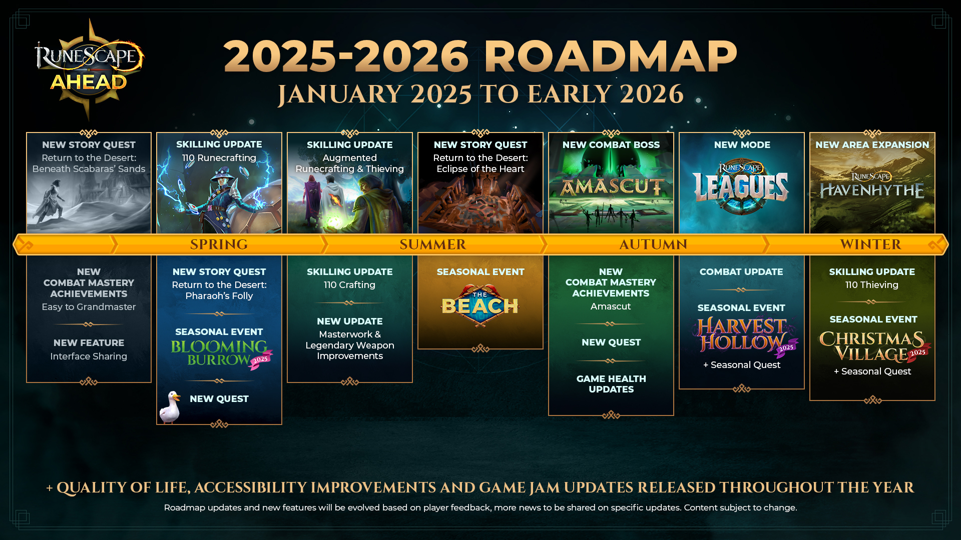 Ranking Roadmaps 2025 Edition The Ancient Gaming Noob 