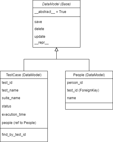 Taher Amlaki Github Profile - Retina Sunset Patterns for Desktop