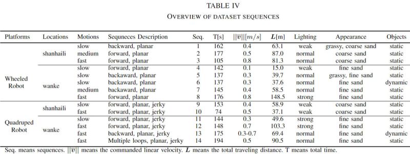 Tail Plus Tail Robots - Artistic Retina City Backgrounds | Free Download