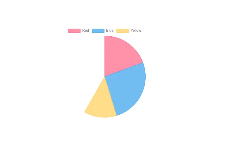 Bar Chart With Chart.js And Tailwind Css - Tailwind CSS Example
