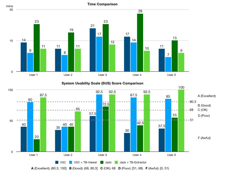 Four Tasks In The User Study And Users Responses To Summarized - Geometric Wallpapers - Stunning Desktop Collection