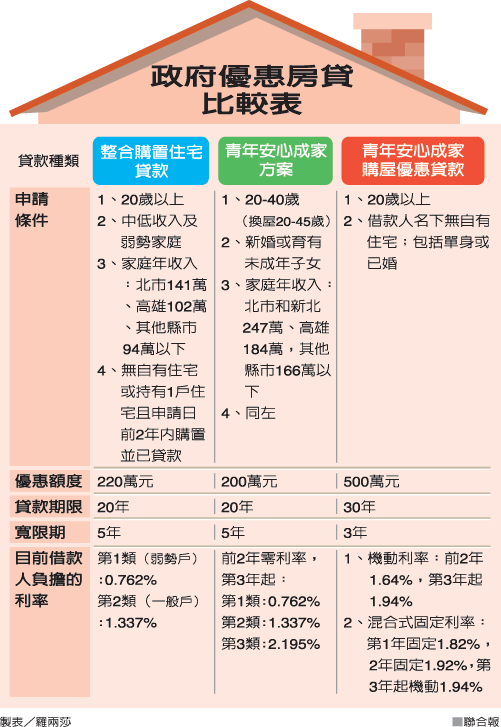 國泰房貸增貸國泰人壽房貸轉貸問題 Tzpage
