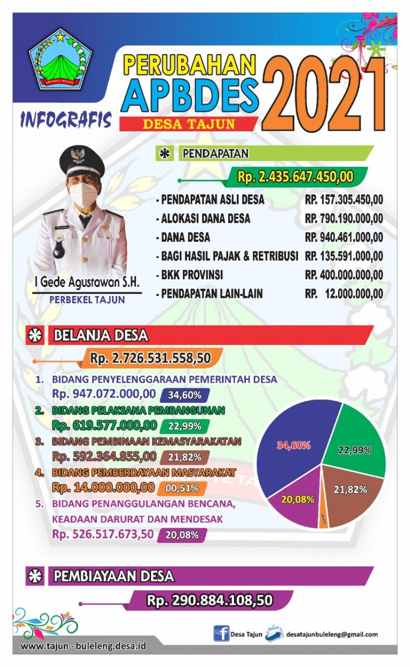 Milik desa, dan sarana prasarana desa yang berkaitan dengan pelayanan . Website Desa Tajun