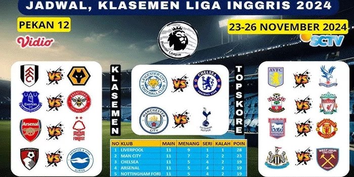 Jadwal Pertandingan Liga Inggris 23-26 November 2024