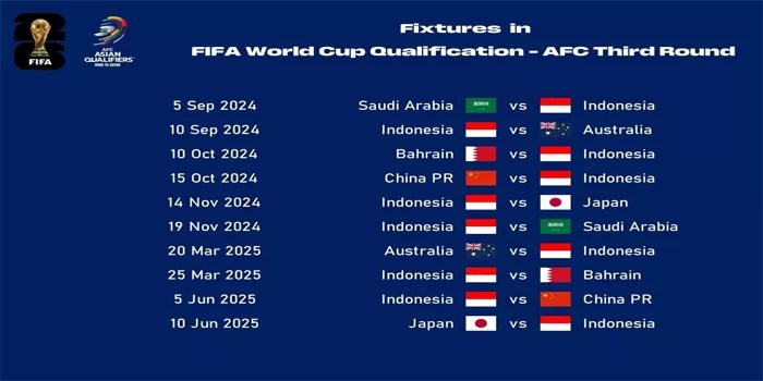 Data Pertandingan Timnas Indonesia Untuk Kualifikasi Piala Dunia 2026