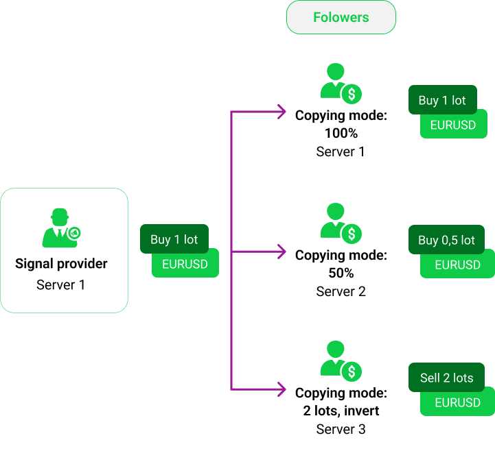 Social Trading Software