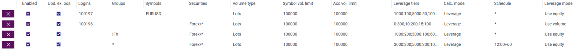dynamic leverage