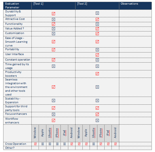 Tools selection Matrix