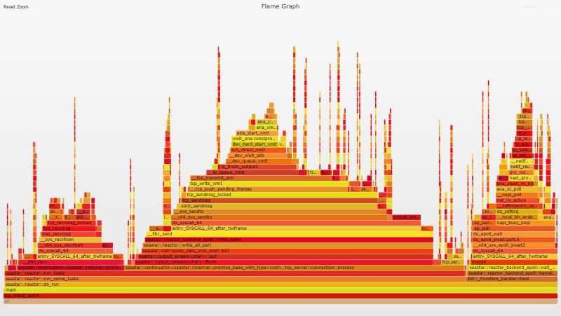 Linux Kernel Vs Dpdk Http Performance Showdown Pdf Cloud Computing Internet - Beautiful 4K Abstract Patterns | Free Download