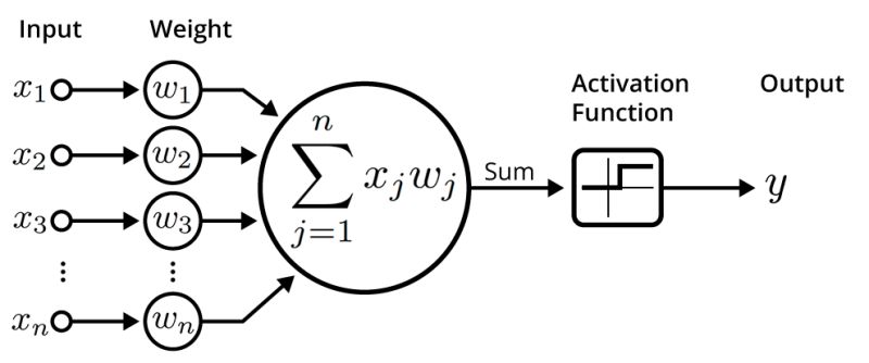 Sunilthetechy Sunil Yadav Github - Classic Light Photo - HD