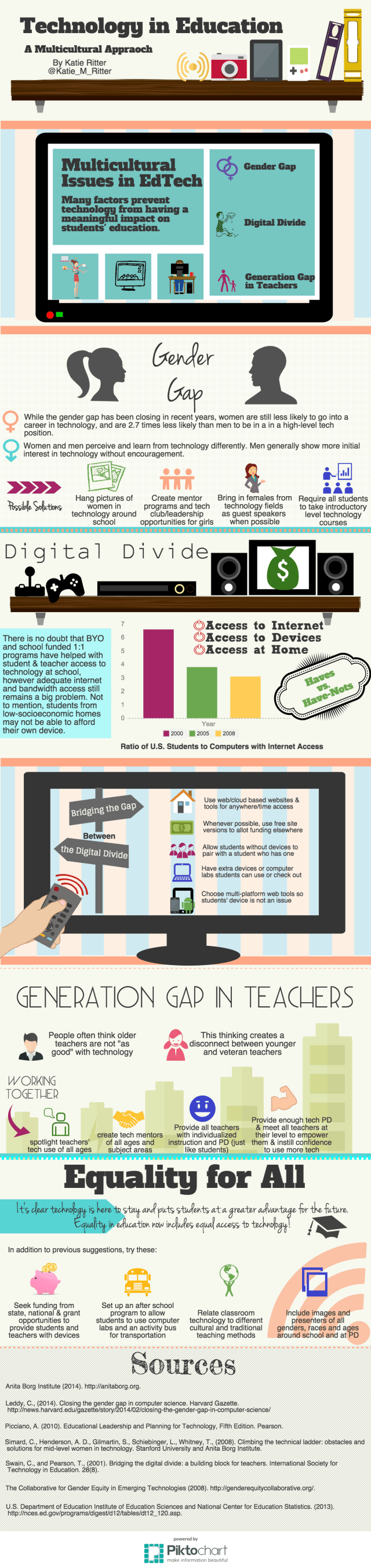 Multicultural EdTech Issues