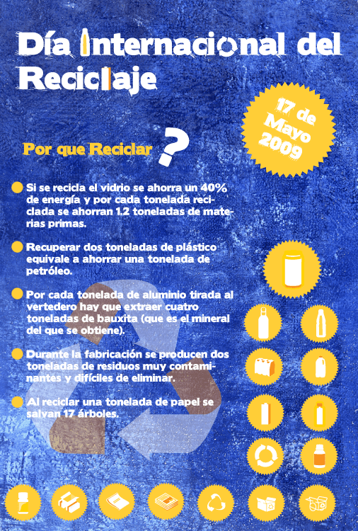 Afiche “Día del Reciclaje” El Taller de Representación y