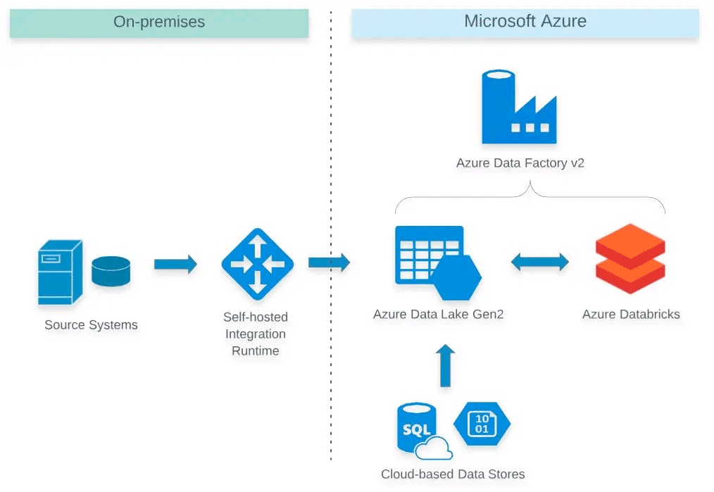 Azure Elt Framework - Premium Nature Image Gallery - Full HD