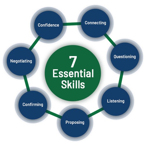 7 essential selling skills