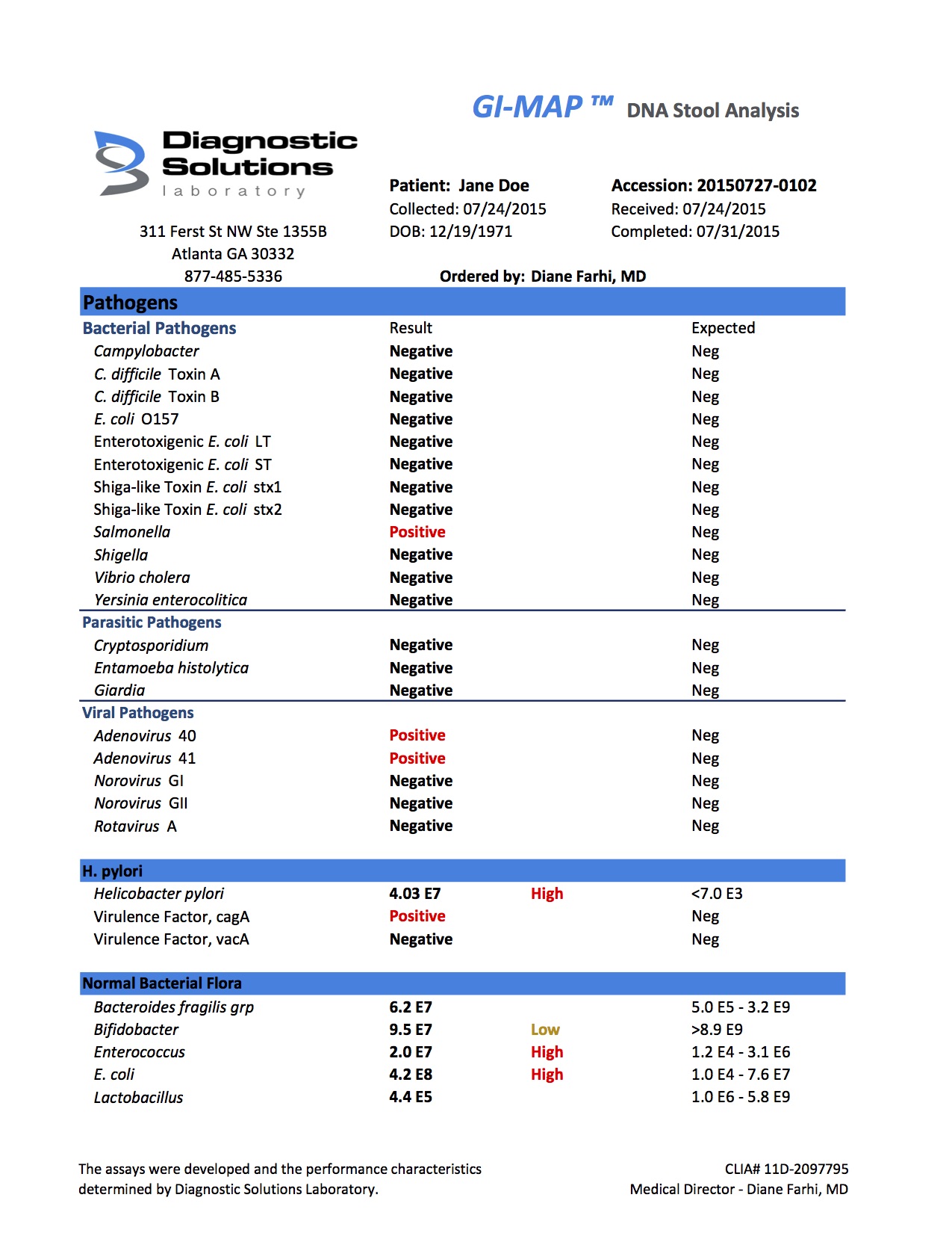 Functional Lab Testing Tamie Taniguchi Bilazzo Lic Ac M A O M GI MAP Sample Report 2 