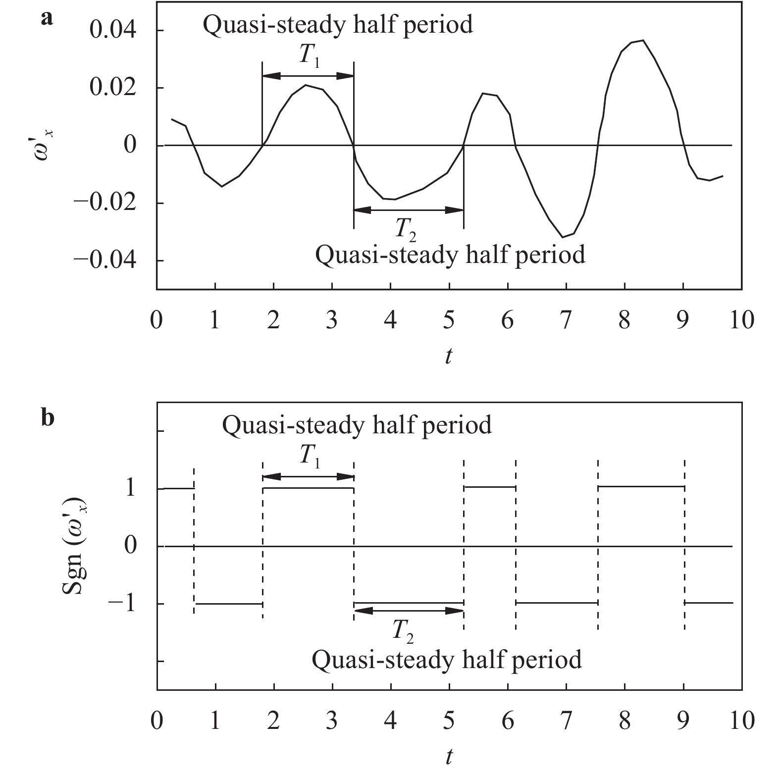Theoretical Applied Mechanics Letters