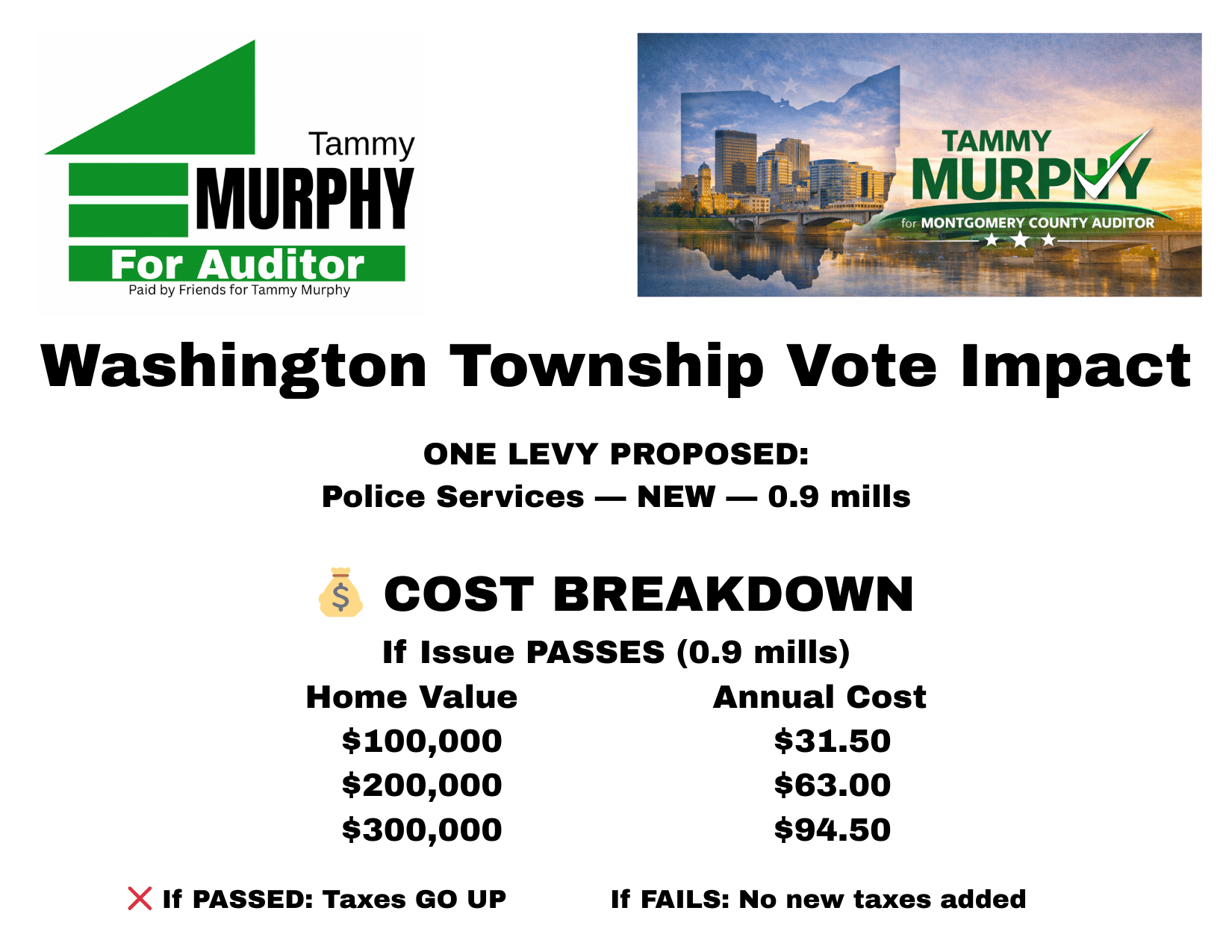 What’s on the May 2026 Ballot for Washington Township, OH