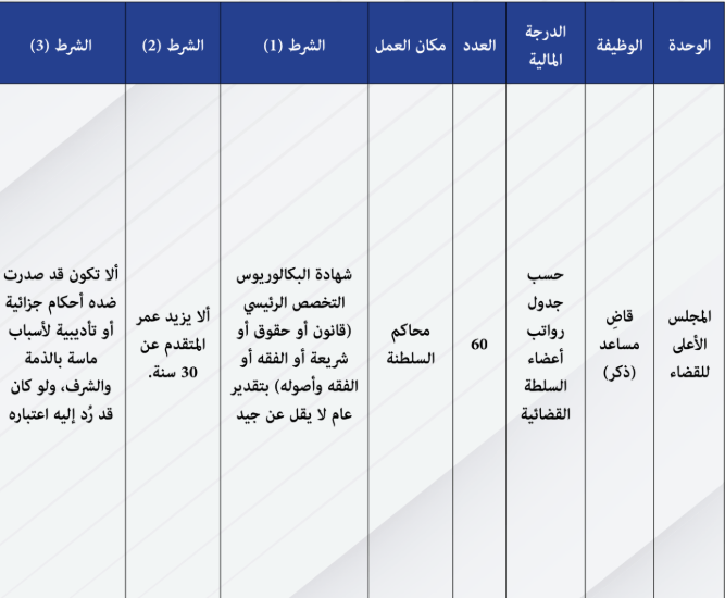 وزارة العمل تعلن عن 60 شاغرًا وظيفيًا