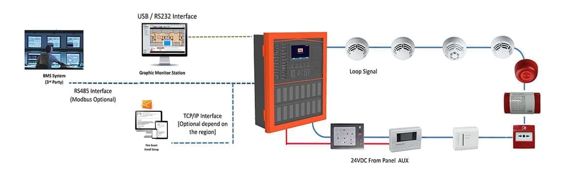 Addressable-Fire-Alarm-System
