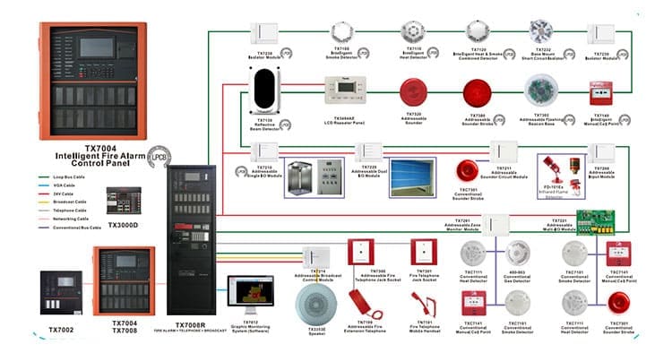 Addressable-System