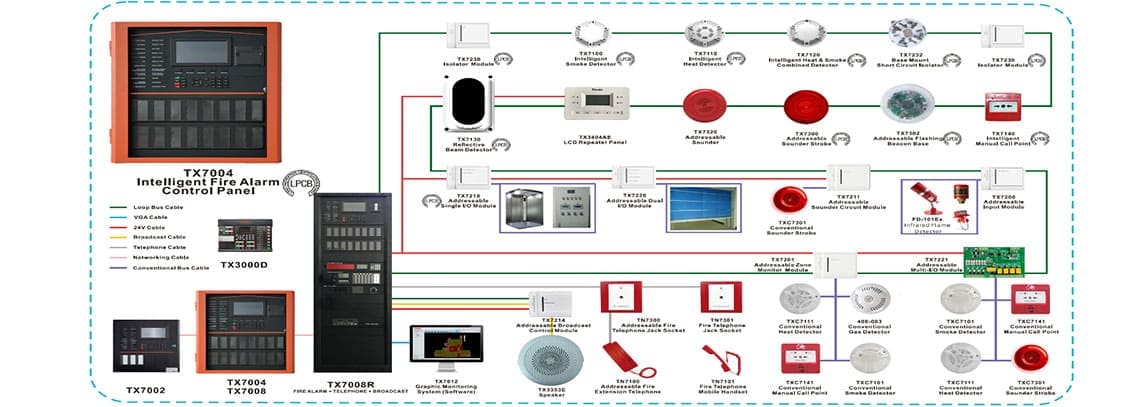 Fire Alarm System
