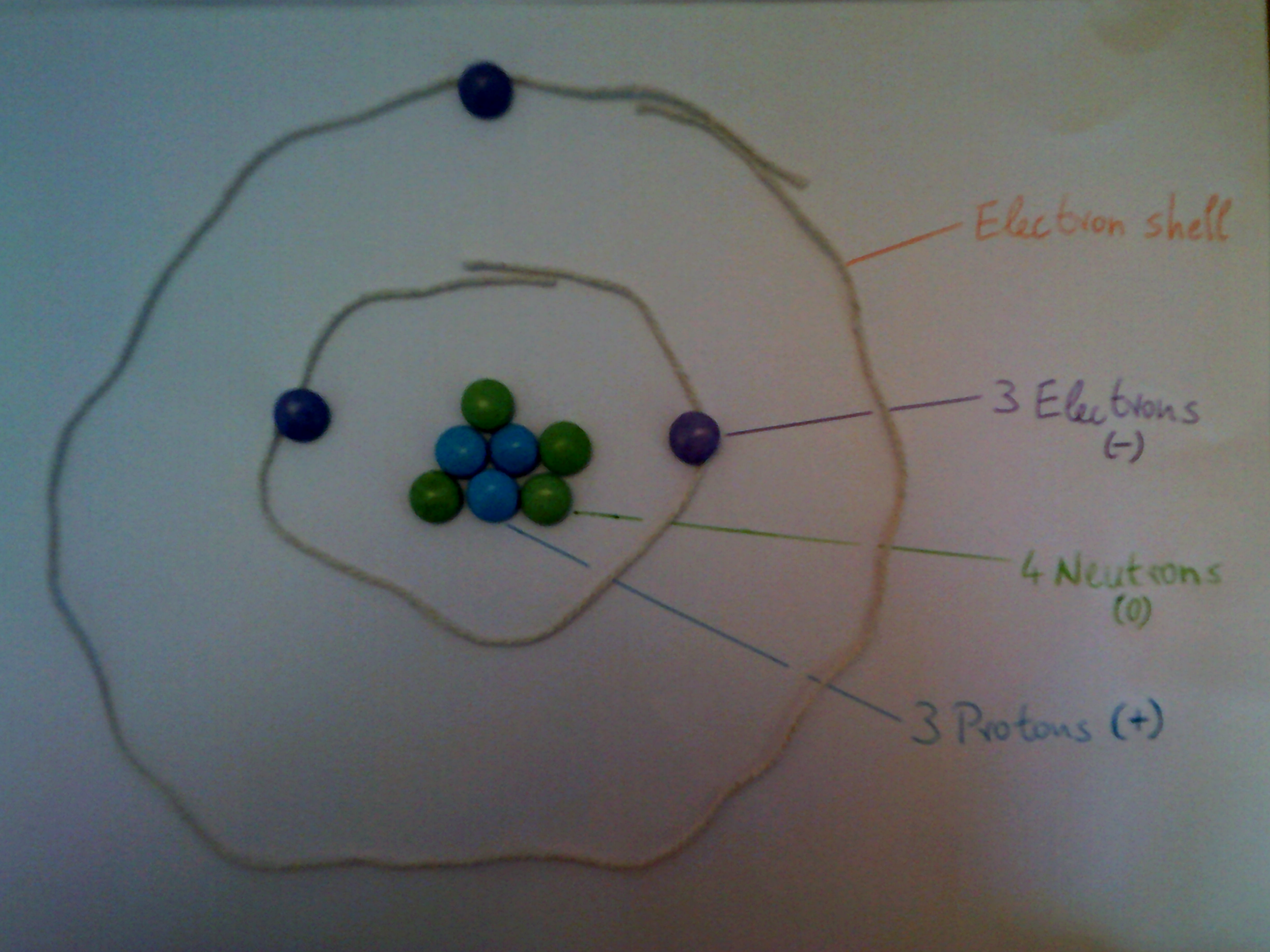 How To Make An Atomic Model With Sweets A Tang Of Science