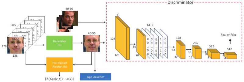Github Davidstutz Cvpr2018 Shape Completion Cvpr 2018 Paper - Premium Sunset Image Gallery - Full HD