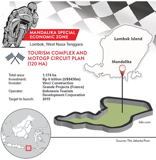 Mandalika Resort Motogp Circuit Tanjung Ocean View
