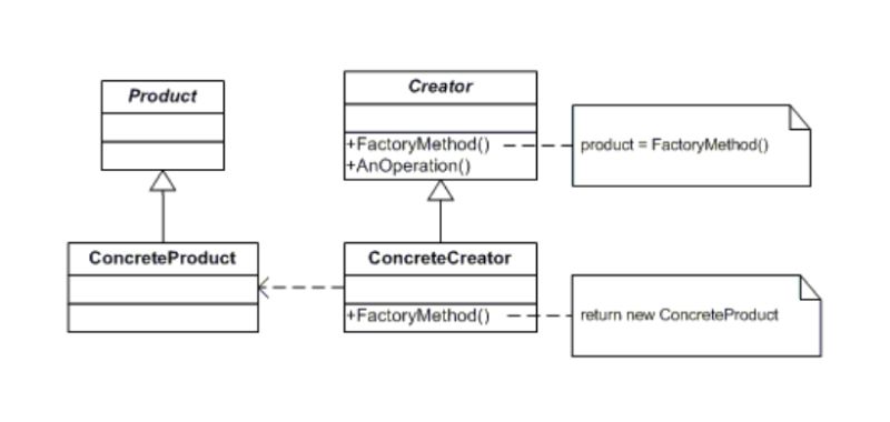 Github Andreanimator 03 Exercicio Factory Method Atividade - Download Classic Sunset Image | 4K