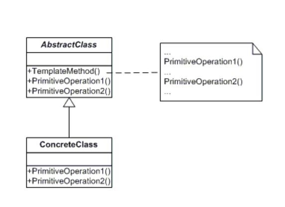 Github Inferless Template Method - Download Incredible City Texture | Mobile