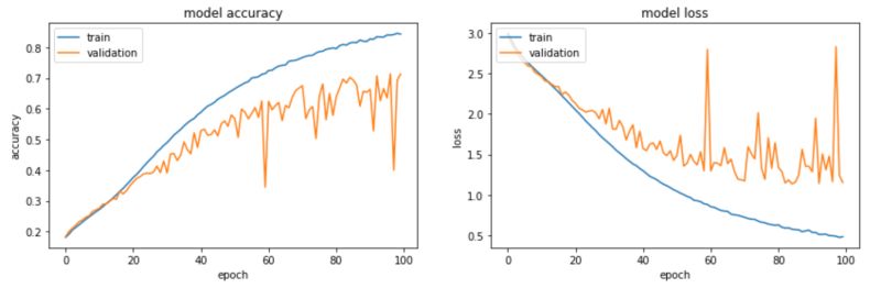 Github Ag1le Lstm Morse Testing Tensorflow Lstm For Morse Decoder - Premium Vintage Picture Gallery - Mobile