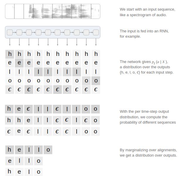 Github Ag1le Lstm Morse Testing Tensorflow Lstm For Morse Decoder - Desktop Geometric Arts for Desktop