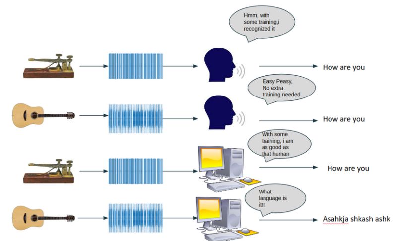 Github Sobuhasy Morse Code Decoder Dieser Decoder Liest Einer Wav - Premium HD Nature Pictures | Free Download