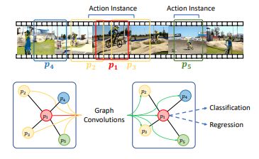 Github Alvin Zeng Gcm Graph Convolutional Module For Temporal Action - Elegant Sunset Art - HD