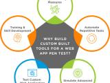Guide To Web App Pen Testing Tanner It Security Consultants