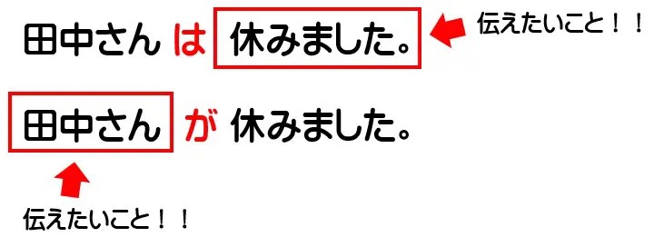 「は」と「が」の違いを7つのポイントで解説｜日本語文法の基礎知識｜日本語教師たのすけのお助けブログ