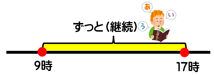 「まで」と「までに」は図と例文で違いを明確に！｜日本語文法の基礎知識｜日本語教師たのすけのお助けブログ