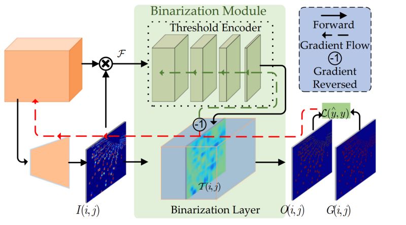 Github Mashuoa Spatially Temporally Resolved Ims Annotation And - Nature Images - Professional Full HD Collection