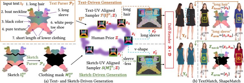 Github Imperiumlabs Clothesgeneration - Desktop Landscape Patterns for Desktop